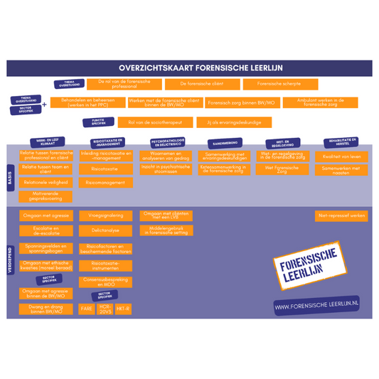 Overzichtsposter modules Forensische Leerlijn